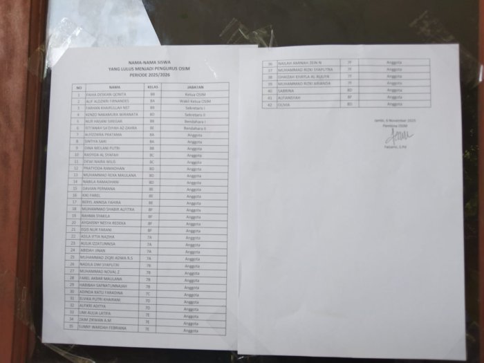 Hasil Pemilu OSIM MTsN 5 Kota Jambi Resmi Diumumkan Hasil Pemilu OSIM MTsN 5 Kota Jambi Resmi Diumumkan