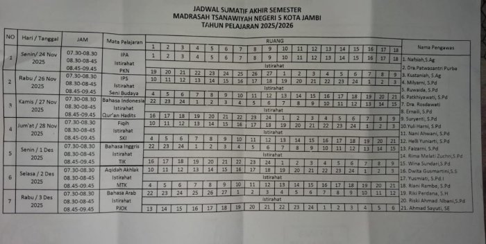 Pelaksanaan Sumatif Akhir Semester MTsN 5 Kota Jambi Tahun Pelajaran 2025/2026 Dibagi Dua Sesi