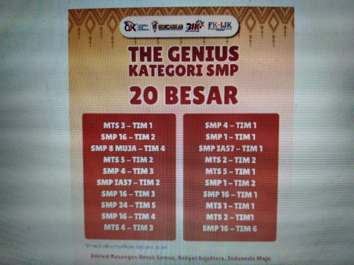 Dua Tim MTsN 5 Kota Jambi Lolos ke 20 besar OJK Dua Tim MTsN 5 Kota Jambi Lolos ke 20 besar OJK