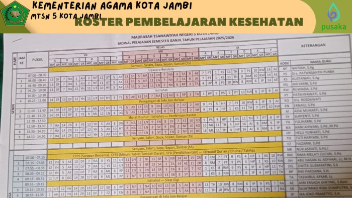 Wakil Kepala Bidang Kurikulum Siapkan Roster Pembelajaran Jelang dimulainya Semeste Genap Wakil Kepala Bidang Kurikulum Siapkan Roster Pembelajaran Jelang dimulainya Semeste Genap