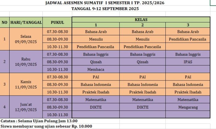 Kesibukan Waka Kurikulum MTsN 5 Kota Jambi Awal Semester Genap